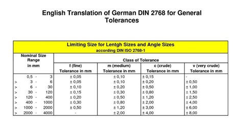 cnc milling tolerances manufacturers|typical cnc machine tolerance.